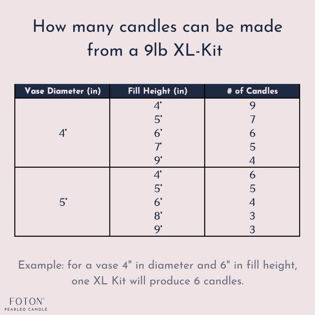 Foton® XL Kit - Scented